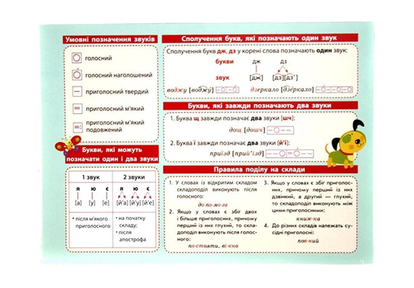Картонка - підказка Зірка "Абетка - Українська мова" 1-2 класи, 20 х 15 см 66439