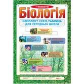 Комплект плакатов "Биология" ( 7 плакатов)  Світогляд 13103020у