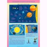 Плакат  Движение Земли в космическом пространстве, 70 х 100 см, картон Кн