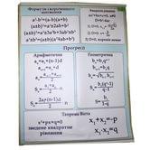 Плакат "Математичні формули" - скороченного множення тощо, 100 х 80 см, штучна тканина, планки НУШ