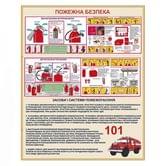 Плакат "Пожежна безпека" - засоби і системи пожежогасіння, 100 х 80 см, штучна тканина, планки НУШ